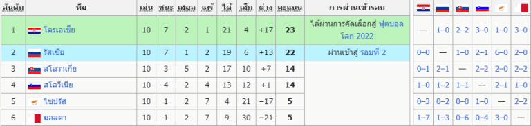 ตาราง