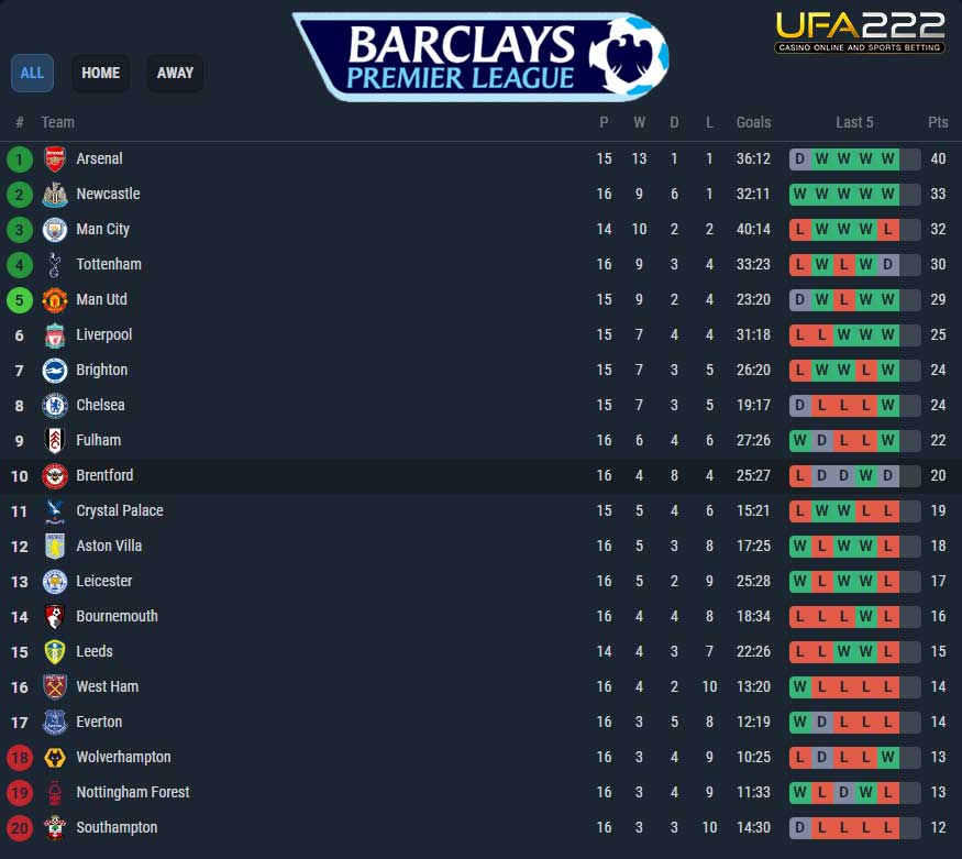 standing-premierleague UFA222X